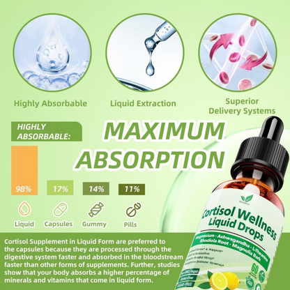 Nuveezy Cortisol Wellness Drops (60 mL)
