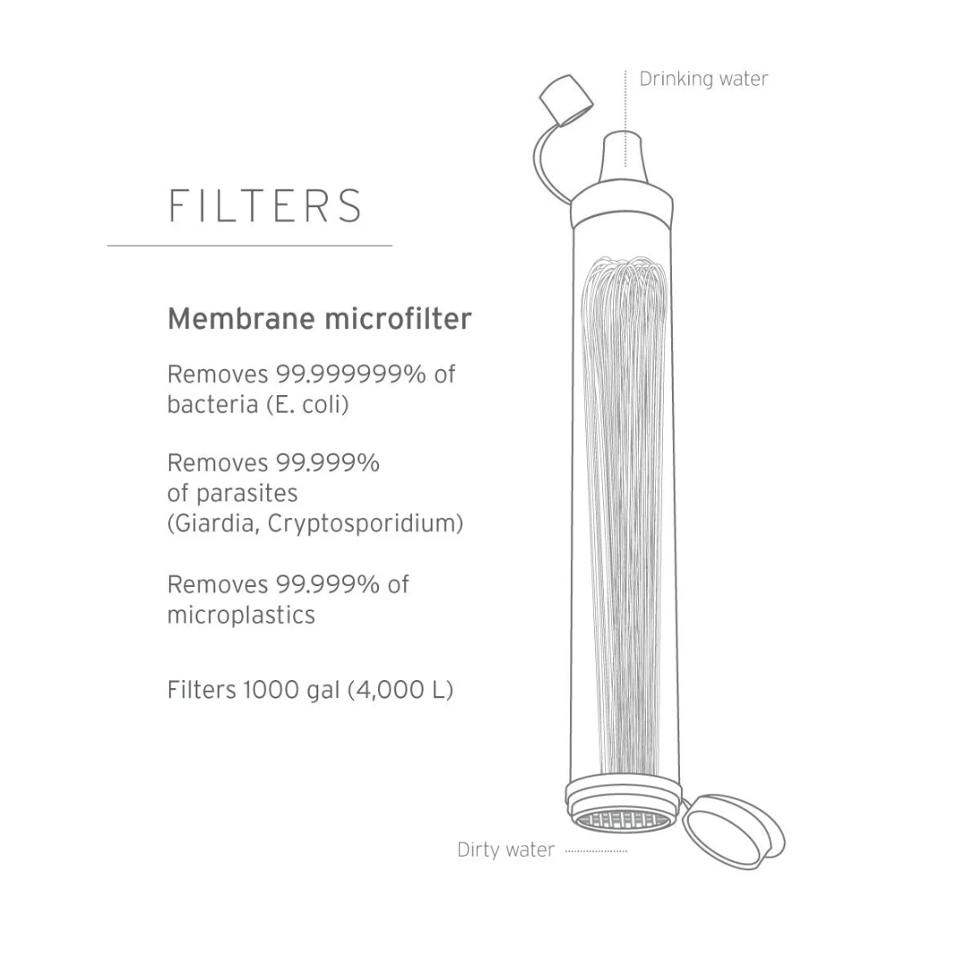 PureSip Straw - Personal Water Filter