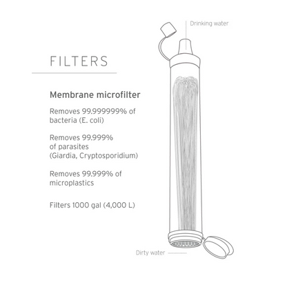 PureSip Straw - Personal Water Filter